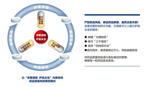 扬子江药业集团联合主导的一药品生产企业质量风险管理团体标准实施